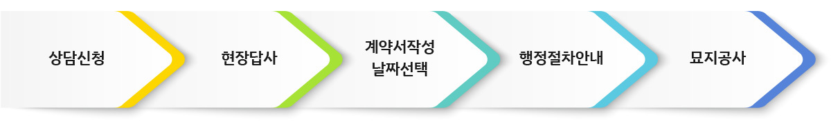 이미지명