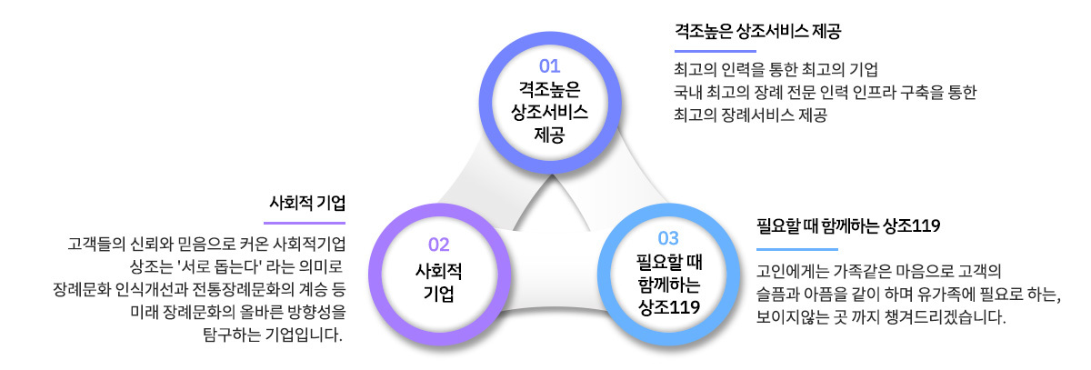이미지명
