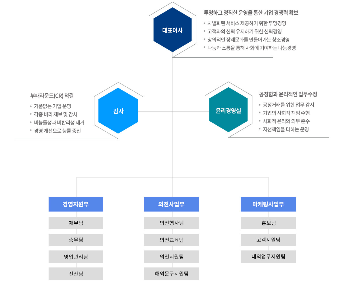 이미지명